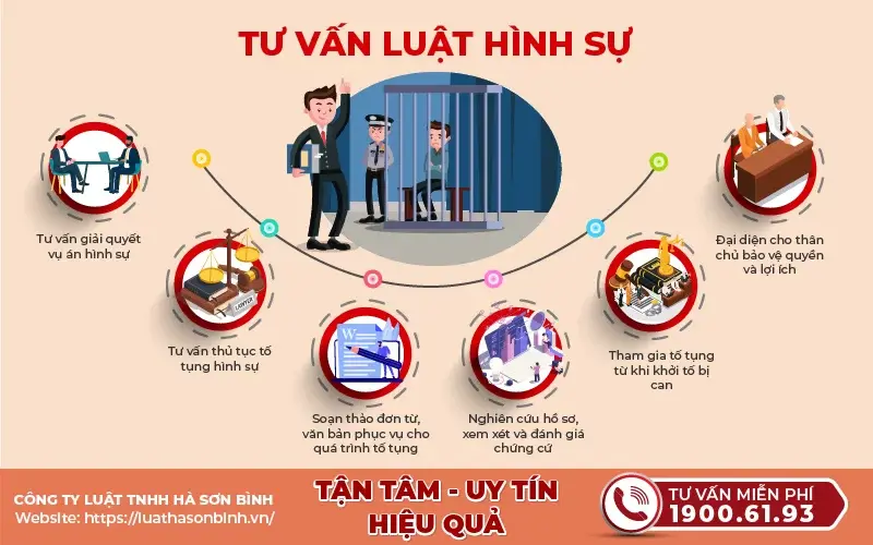 Người thực hiện hành vi phạm tội có thể không bị khởi tố hình sự trong những trường hợp nào?
