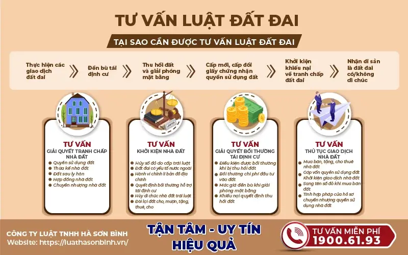 Thủ tục giải quyết tranh chấp đất đai theo quy định của pháp luật?